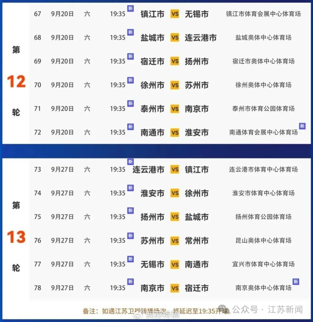 轮比赛将在
