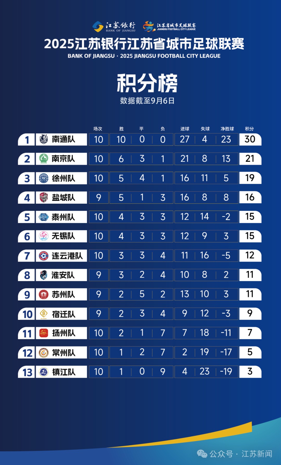 这么做的目