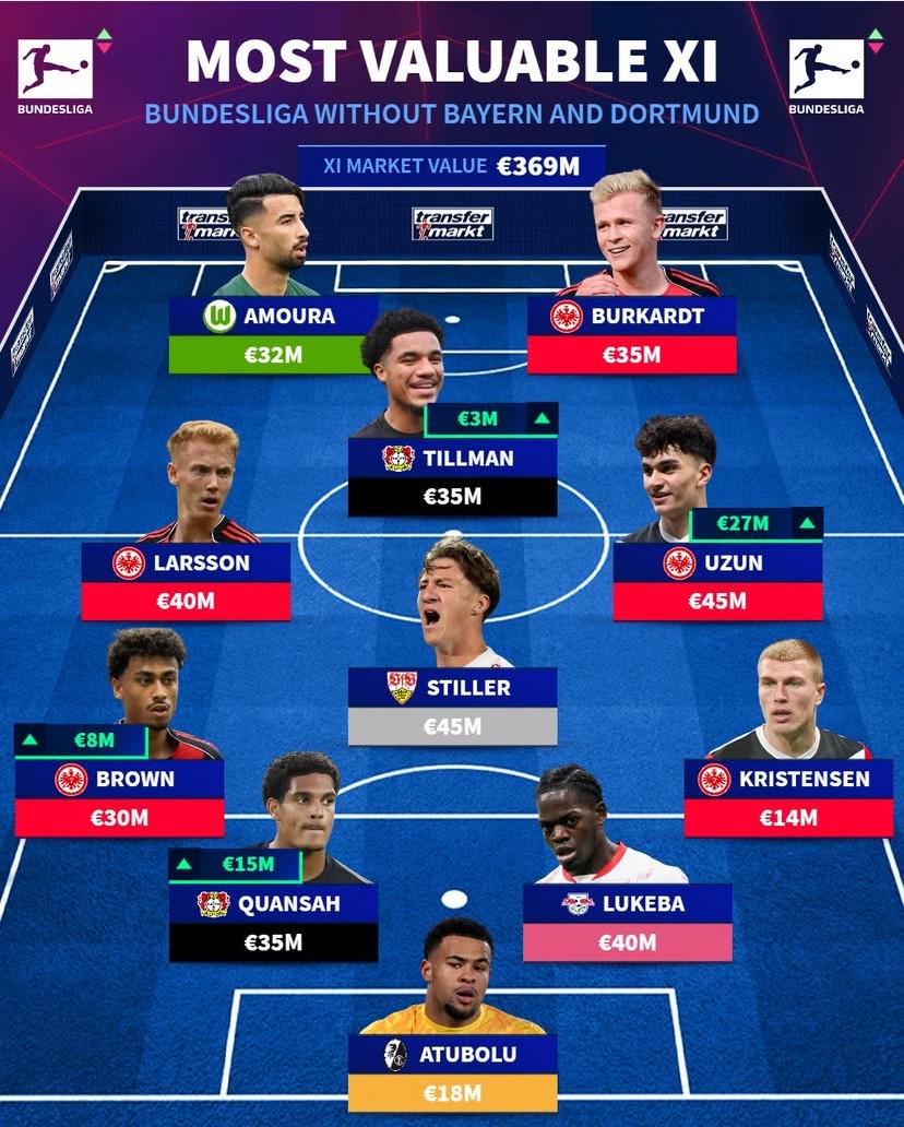 阿方索, 贵的, 价之后 阿方索, 贵的, 价之后