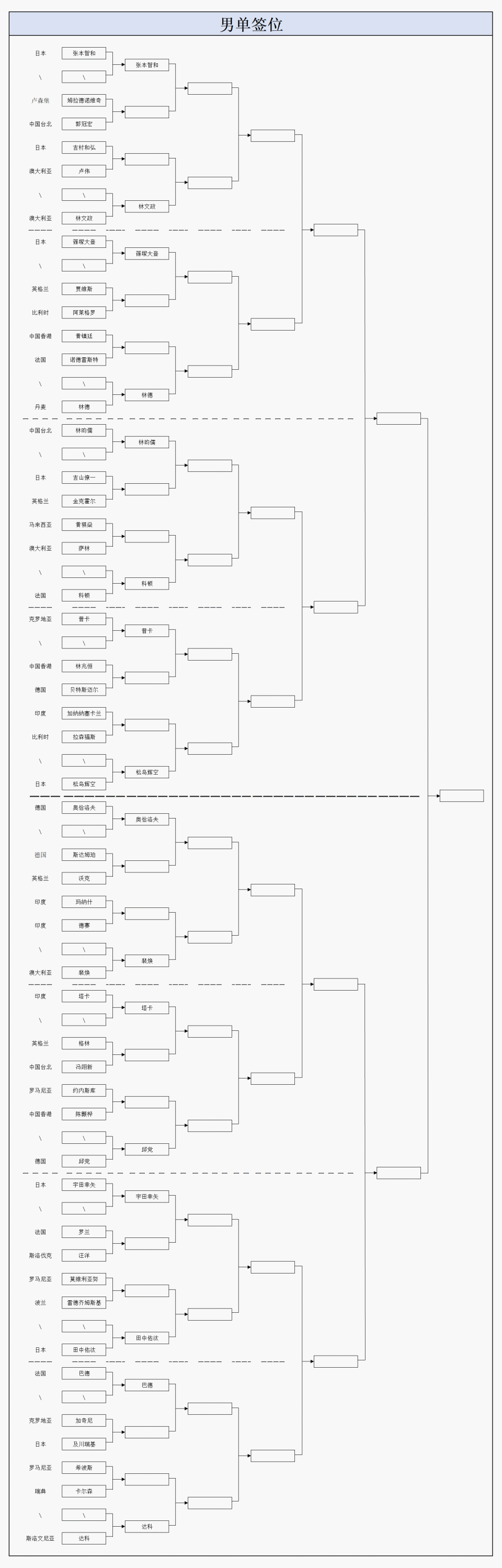 inews, 的世界亚军