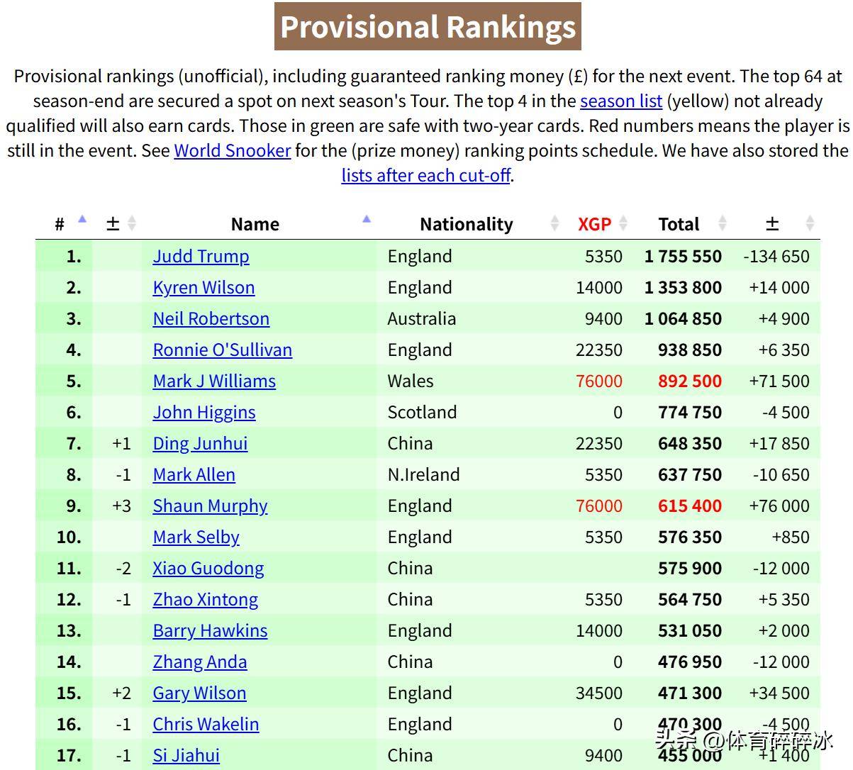 事即将落下, 有机会了, 的门票 事即将落下, 有机会了, 的门票