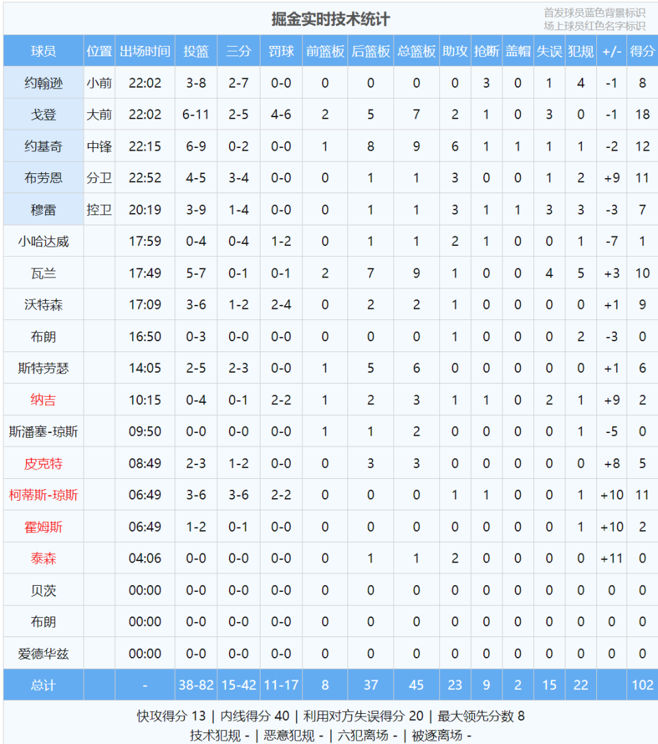 gtimg, kq, 两队变成第